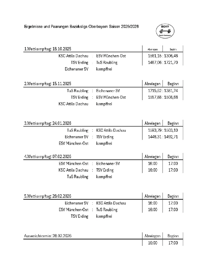 20260124_Ergebnisse2 20260124_Ergebnisse2