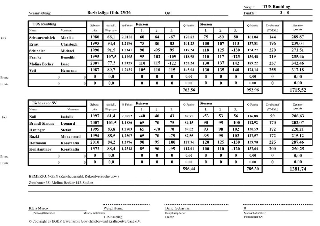 20251115_Raubling-Eichenau