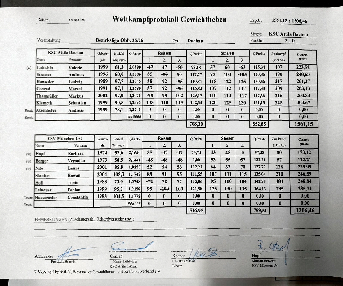 20251018_Protokoll Dachau - M-Ost